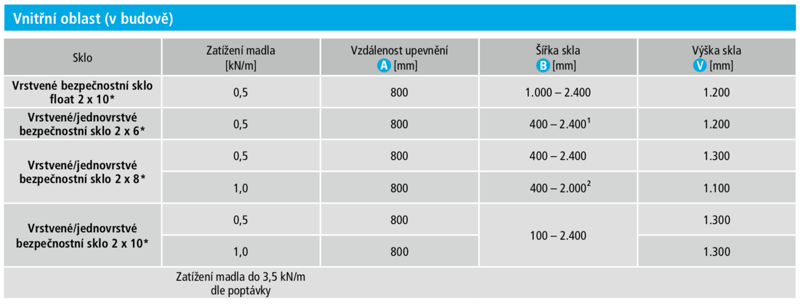 Snímek obrazovky 2020-09-15 v 12.54.53